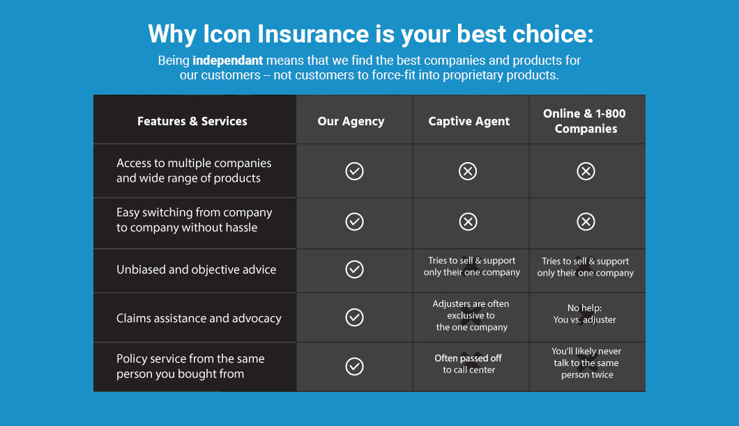 Why Icon Insurance Solutions is the best choice graph. Call for details.